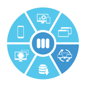 inhouse localization testing services